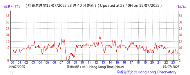 A graph with red lines
AI-generated content may be incorrect.